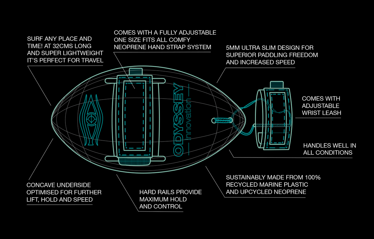 Odyssey Bodysurfing Handplane | 100% Ocean Plastic | Aqua | Wave Control