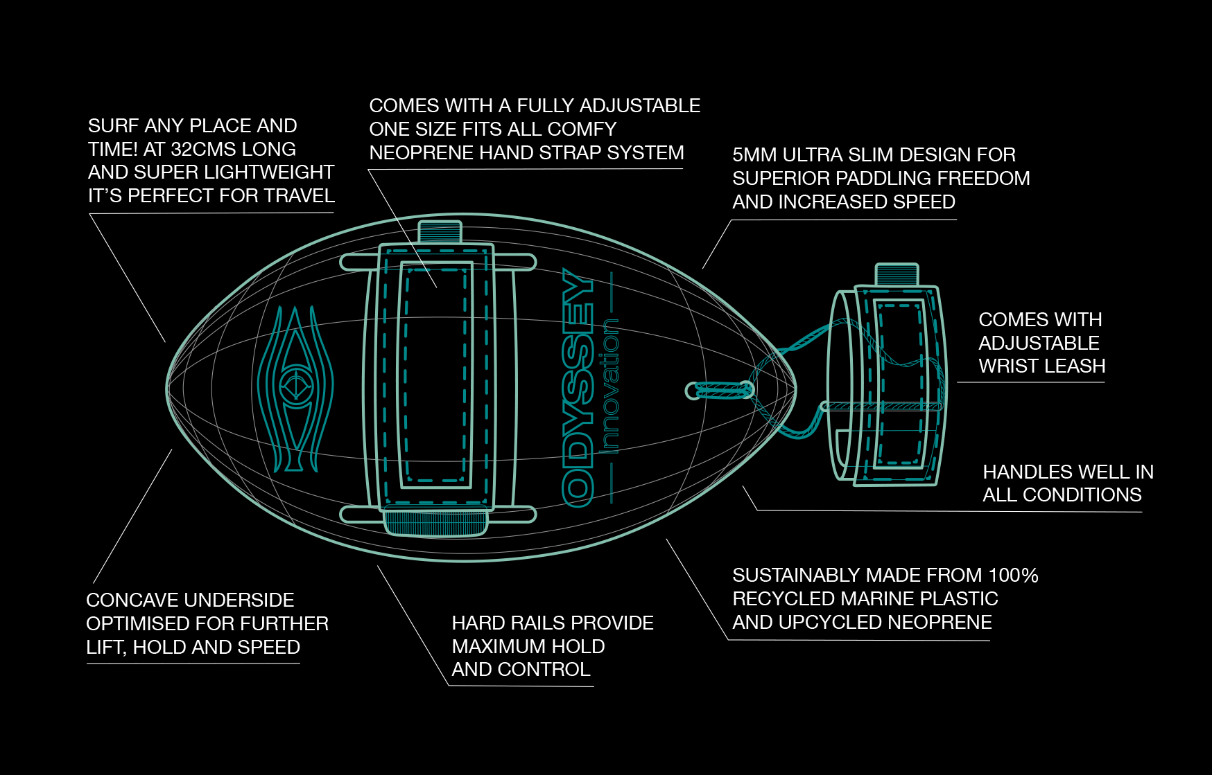 Odyssey Bodysurfing Handplane | 100% Ocean Plastic | Black | Wave Control