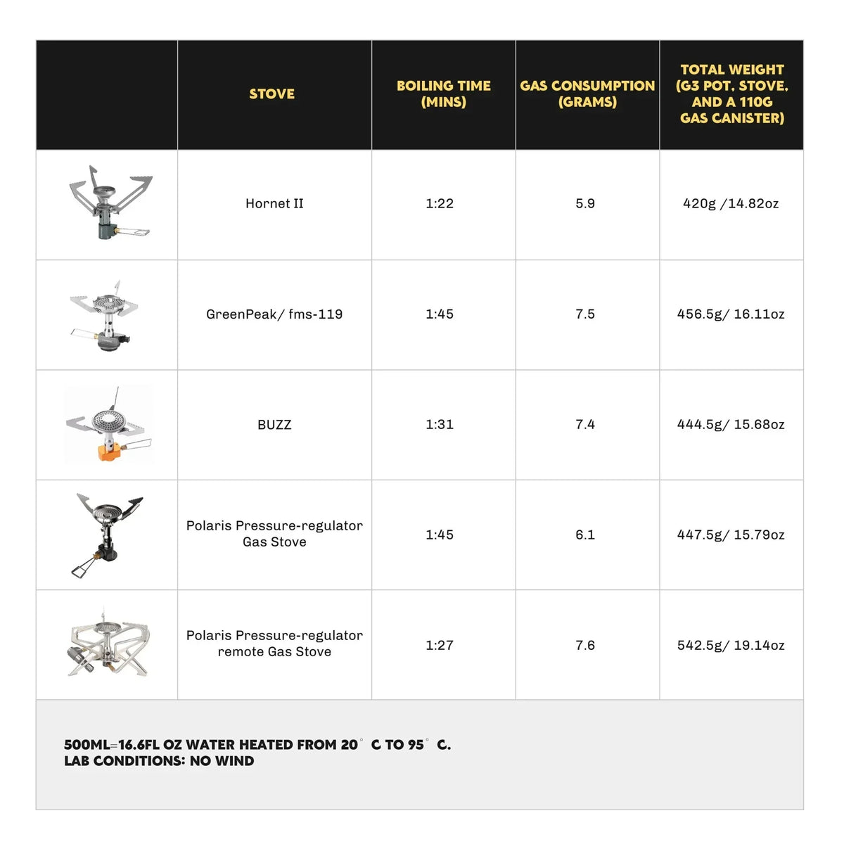 Firemaple Petrel G3 Ultralight Cooking system with Stove